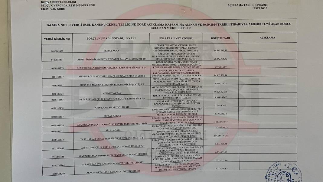 İşte Konya’da devlete borcu olan isimler I TAM LİSTE 9